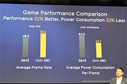 ꡼ No.011 | ⤦֥٤פȤϸ碌ʤ SoCKirin 980פHuaweiȯɽʡMate 20פ1016ȯɽͽ