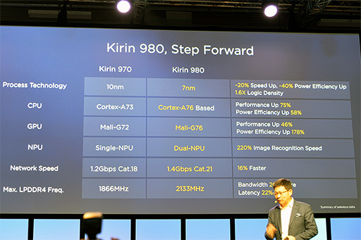 ꡼ No.012 | ⤦֥٤פȤϸ碌ʤ SoCKirin 980פHuaweiȯɽʡMate 20פ1016ȯɽͽ