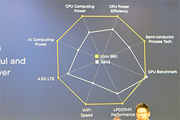 ꡼ No.014 | ⤦֥٤פȤϸ碌ʤ SoCKirin 980פHuaweiȯɽʡMate 20פ1016ȯɽͽ