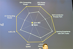 ꡼ No.015 | ⤦֥٤פȤϸ碌ʤ SoCKirin 980פHuaweiȯɽʡMate 20פ1016ȯɽͽ