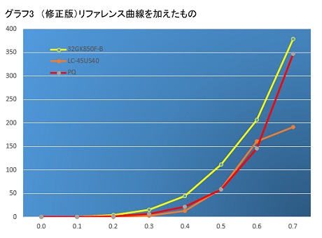 画像ギャラリー No.059のサムネイル画像 / HDR表示&144Hz対応のゲーマー向けディスプレイ「32GK850F-B」をテスト。擬似HDR機能はゲームで実用的に使えるのか