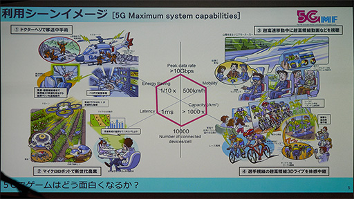 TGS 2018Ϲ®ǰꤷٱʼư̿5GפϡˤɤΤ褦ʲǽ⤿餹Τ