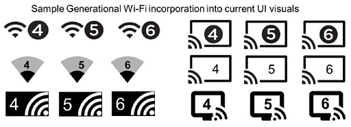 Wi-FiIEEE 802.11axפϡWi-Fi 6פˡWi-Fi AllianceWi-FiѤ̾Τ