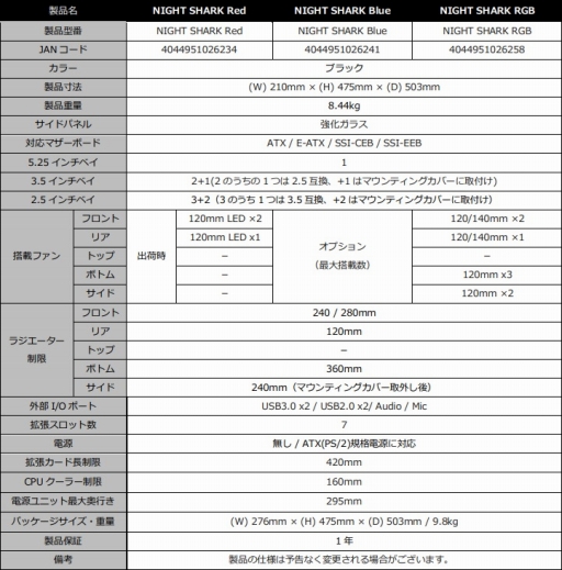 画像ギャラリー No.002のサムネイル画像 / 鮫をイメージした鋭角と曲線が特徴。Sharkoonの光るゲーマー向けATXミドルタワーPCケースが発売