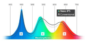 ���������꡼ No.007�Υ���ͥ������ / DisplayHDR 600��FreeSync���б������ȼ��Ρ�Nano IPS�פ���Ѥ���31.5�����4K�ǥ����ץ쥤��LG����