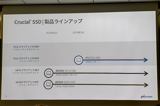 ꡼ No.008 | Crucial֥ɽNVMe SSDCrucial P1 SSDפ1027ȯ䡣ȥ꡼Ծˡּꤴʲʤ̡פܻؤ