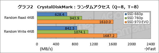 画像集 No.012のサムネイル画像 / Intel「SSD 660p」を試す。QLC NAND採用のNVMeモデルはゲーマーの選択肢になり得るのか