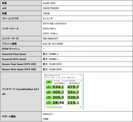 画像ギャラリー No.001のサムネイル画像 / ColorfulのSATA接続型2.5インチSSD「SL500」に容量720GBおよび360GBモデルが加わる