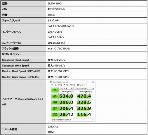 画像ギャラリー No.003のサムネイル画像 / ColorfulのSATA接続型2.5インチSSD「SL500」に容量720GBおよび360GBモデルが加わる
