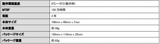 画像ギャラリー No.002のサムネイル画像 / ColorfulのSATA接続型2.5インチSSD「SL500」にさらなる選択肢。今度は容量1TBモデル
