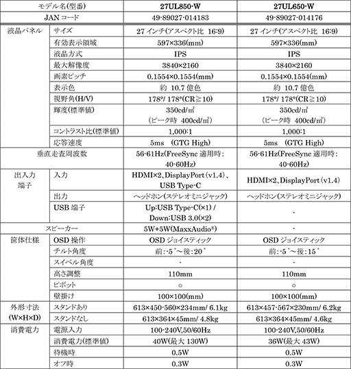 ꡼ No.009Υͥ / LGDisplayHDR 400б274K IPSվǥץ쥤FreeSyncγĴĴʤɥޡǽˤб