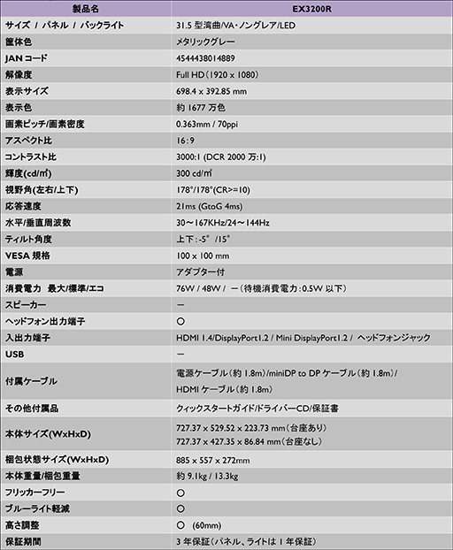 画像ギャラリー No.003のサムネイル画像 / BenQ,レースゲーム向け画調モードを備える31.5インチ湾曲型液晶ディスプレイ「EX3200R」を発売。垂直144HzとFreeSyncにも対応