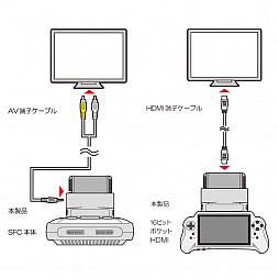 画像ギャラリー No.008のサムネイル画像 / スーファミ互換機でファミコンやメガドラ用ゲームをプレイできる変換アダプターの発売日が12月11日に決定
