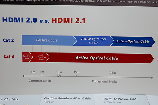画像集#020のサムネイル/今あるHDMIケーブルは「HDMI 2.1」で使えない？ 新規格における違いをアピールするHDMIライセンス団体