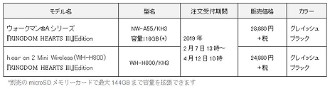 画像ギャラリー No.007のサムネイル画像 / 「KINGDOM HEARTS III」コラボのハイレゾ対応ウォークマンとBluetooth対応ヘッドセットの注文受付が,ソニーストアで本日開始