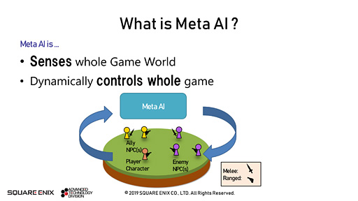［GDC 2019］メタAIこそがゲーム世界の神!? スクウェア・エニックスの技術者が語る「最新世代のゲームAI事情」