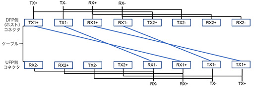 ꡼ No.008Υͥ / USB 3.2USB4ϽUSBʤ鲿ѤΤ 𤷤USBκǿ褦