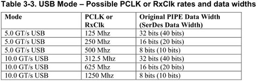 ꡼ No.011Υͥ / USB 3.2USB4ϽUSBʤ鲿ѤΤ 𤷤USBκǿ褦