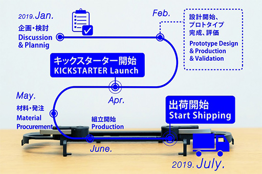画像ギャラリー No.005のサムネイル画像 / 上越電子工業,初代PS Vita向けグリップカバー用タッチスクリーン対応アタッチメントのクラウドファンディングに再挑戦