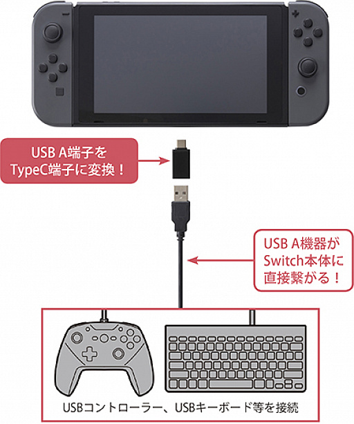 SwitchѤUSB Type-A to Type-CӡUSB Micro-B to Type-CѴץСåȤ