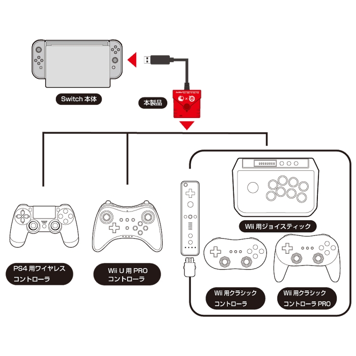 画像集 No.002 / Wii用ゲームパッドを使えるアダプターが登場。PS4でSwitch