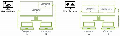 ���������꡼ No.008�Υ���ͥ������ / Acer��FreeSync��HDRɽ���б���28�����4K�վ��ǥ����ץ쥤����4��6000�������ȯ��