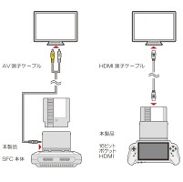 画像ギャラリー No.004のサムネイル画像 / 携帯ゲーム機型スーファミ互換機で海外版ファミコン用カセットをプレイ可能にするコンバーターが発売に