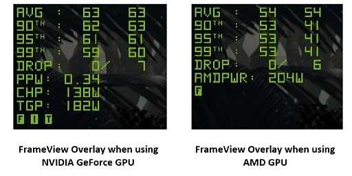 画像ギャラリー No.003のサムネイル画像 / NVIDIA,消費電力まで測れるベンチマークツール「FrameView」を発表