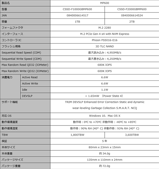 画像ギャラリー No.006のサムネイル画像 / PCIe Gen4 x4接続対応のCORSAIR製SSDが7月5日に発売。2TBと1TBの2モデル