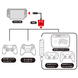 ゲームキューブコントローラー4つ＆コントローラーアダプター 家庭用ゲーム本体 日本初の