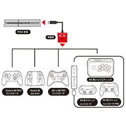 Switchやps4でwii Wii U用コントローラが使える変換アダプタが発売に Switchでgc用コントローラを使えるアダプタも