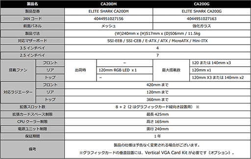 ꡼ No.005 | եȤLEDȥåפħŪSharkoonθե륿PCȯ