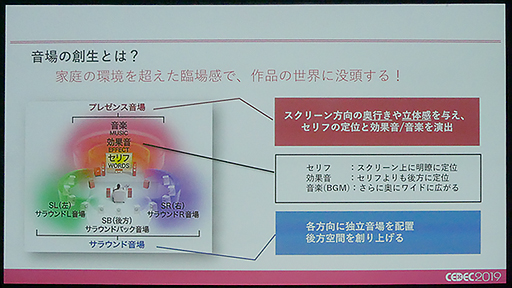 ꡼ No.006Υͥ / CEDEC 2019ϥޥAVפΡSURROUND:AIפϡꥢ륿Υǧ򤤤ˤƼ¸Τ