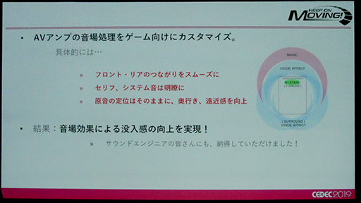 ꡼ No.008Υͥ / CEDEC 2019ϥޥAVפΡSURROUND:AIפϡꥢ륿Υǧ򤤤ˤƼ¸Τ