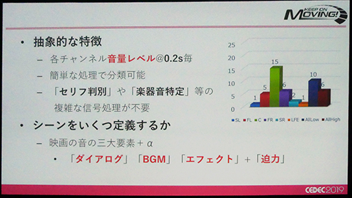 ꡼ No.012Υͥ / CEDEC 2019ϥޥAVפΡSURROUND:AIפϡꥢ륿Υǧ򤤤ˤƼ¸Τ