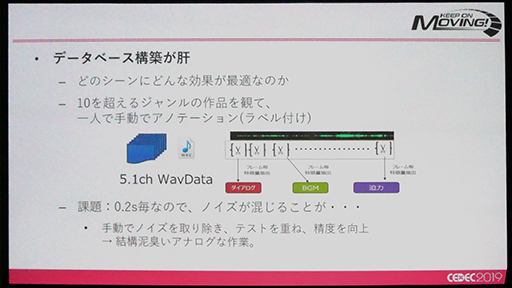 ꡼ No.013Υͥ / CEDEC 2019ϥޥAVפΡSURROUND:AIפϡꥢ륿Υǧ򤤤ˤƼ¸Τ