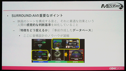 ꡼ No.014Υͥ / CEDEC 2019ϥޥAVפΡSURROUND:AIפϡꥢ륿Υǧ򤤤ˤƼ¸Τ