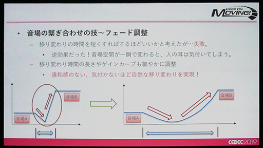 ꡼ No.015Υͥ / CEDEC 2019ϥޥAVפΡSURROUND:AIפϡꥢ륿Υǧ򤤤ˤƼ¸Τ