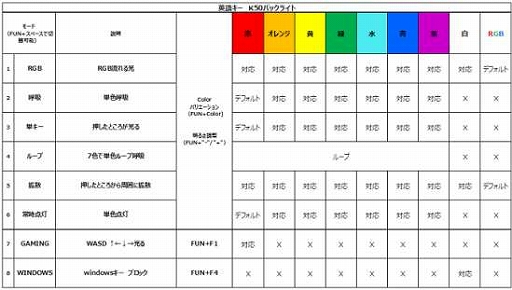 ���������꡼ No.012�Υ���ͥ������ / ��357mm�Υ���ѥ��Ȥ�10�����쥹�磻��쥹�����ܡ��ɡ�HEXGEARS K50�פ����饦�ɥե���ǥ��󥰤򥹥�����