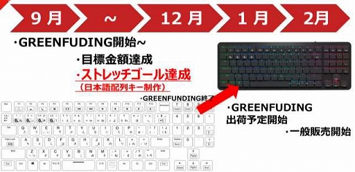 ���������꡼ No.016�Υ���ͥ������ / ��357mm�Υ���ѥ��Ȥ�10�����쥹�磻��쥹�����ܡ��ɡ�HEXGEARS K50�פ����饦�ɥե���ǥ��󥰤򥹥�����