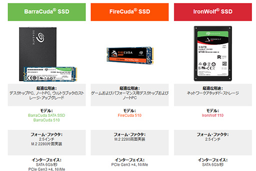 画像集 No.005のサムネイル画像 / 【PR】SeagateのPCIe対応SSD「FireCuda 510」を選ぶべき3つの理由。古いSATA SSDと交換して快適ゲームライフを送ろう