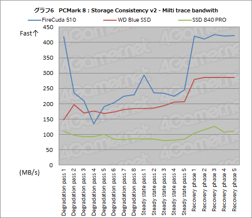 画像集 No.027のサムネイル画像 / 【PR】SeagateのPCIe対応SSD「FireCuda 510」を選ぶべき3つの理由。古いSATA SSDと交換して快適ゲームライフを送ろう