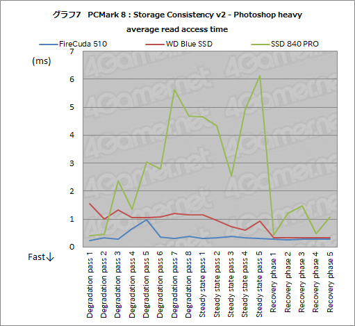 画像集 No.028のサムネイル画像 / 【PR】SeagateのPCIe対応SSD「FireCuda 510」を選ぶべき3つの理由。古いSATA SSDと交換して快適ゲームライフを送ろう