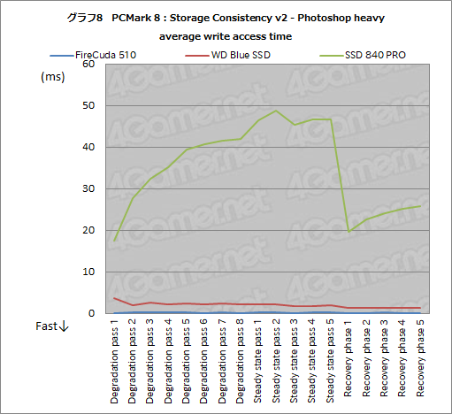 画像集 No.029のサムネイル画像 / 【PR】SeagateのPCIe対応SSD「FireCuda 510」を選ぶべき3つの理由。古いSATA SSDと交換して快適ゲームライフを送ろう