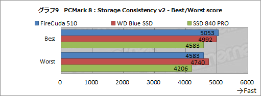 画像集 No.030のサムネイル画像 / 【PR】SeagateのPCIe対応SSD「FireCuda 510」を選ぶべき3つの理由。古いSATA SSDと交換して快適ゲームライフを送ろう