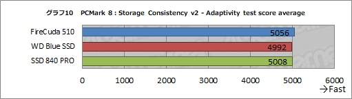 画像集 No.031のサムネイル画像 / 【PR】SeagateのPCIe対応SSD「FireCuda 510」を選ぶべき3つの理由。古いSATA SSDと交換して快適ゲームライフを送ろう