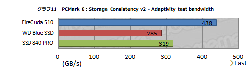 画像集 No.032のサムネイル画像 / 【PR】SeagateのPCIe対応SSD「FireCuda 510」を選ぶべき3つの理由。古いSATA SSDと交換して快適ゲームライフを送ろう