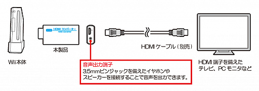 Wiiの映像をhdmiに変換するアダプターがコロンバスサークルから