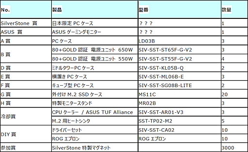 ꡼ No.001Υͥ / PRSilverStone1019ˡֿȯɽǰ緿٥ȡפոǳšھʤ館»