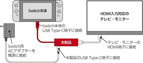 画像ギャラリー No.004のサムネイル画像 / Switch専用のUSB HDMIアダプターが発売に。USBハブ機能付き